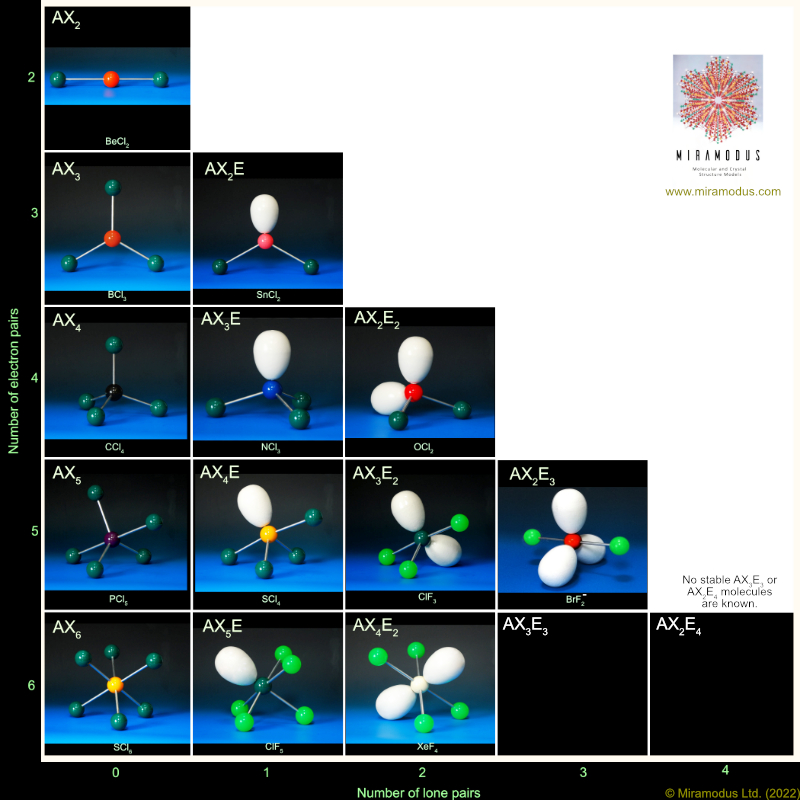 Molecular geometry poster